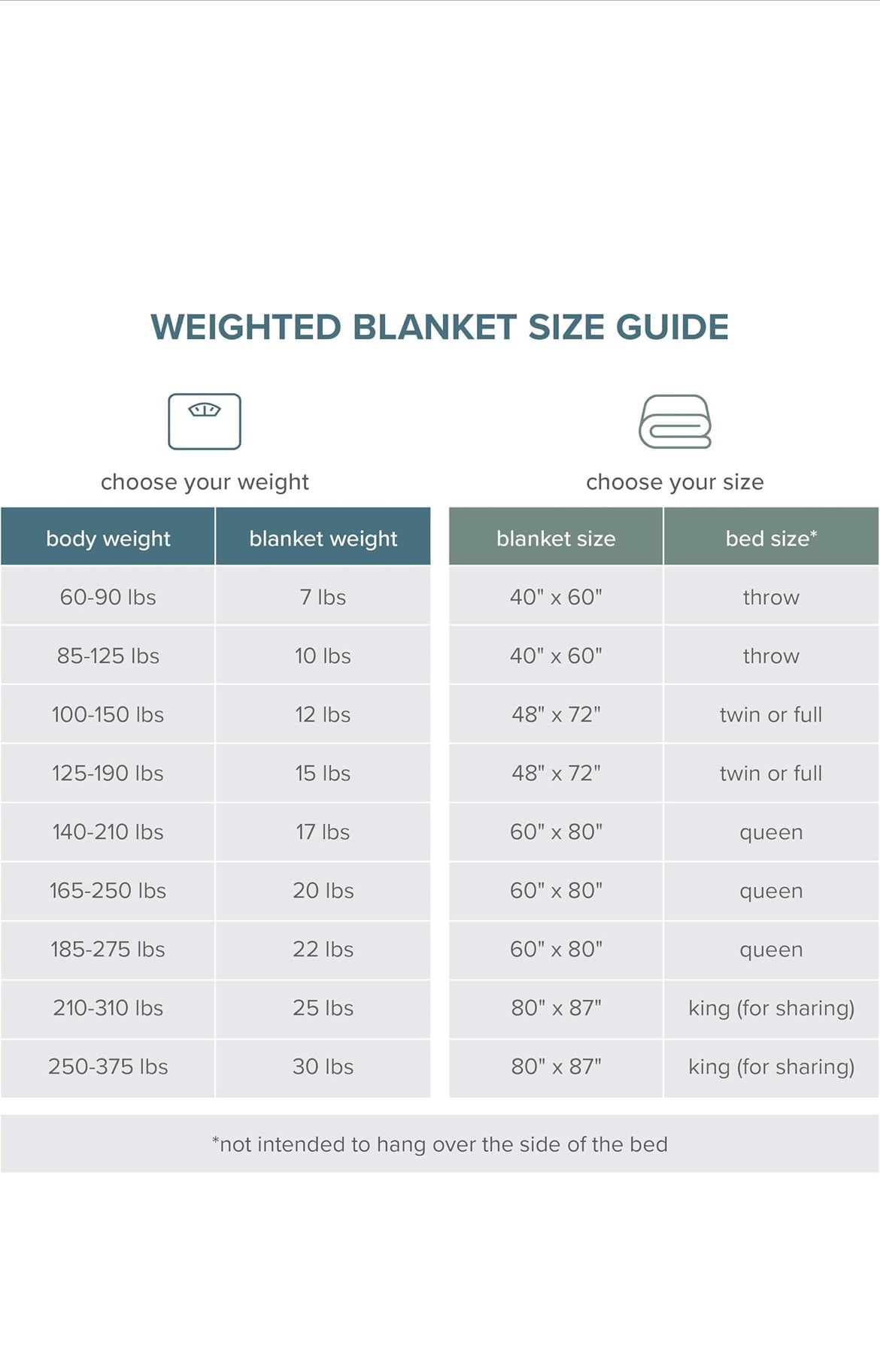 Bare Home Weighted Blanket for Adults 30lb (87" x 80") - All-Natural 100% Cotton - Premium Heavy Blanket Nontoxic Glass Beads (Light Grey, 87"x80")